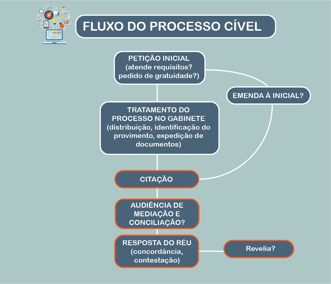 O Que Significa Cível - NAZAEDU