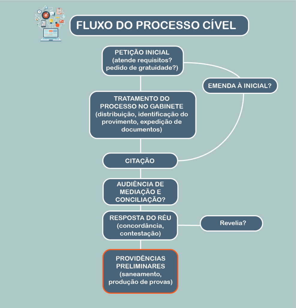 Contestação e Revelia (Processo Civil) - Resumo Completo - Direito