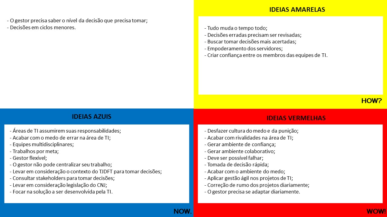 Unidade 4 Cocrie alternativas Tomada de Decisão