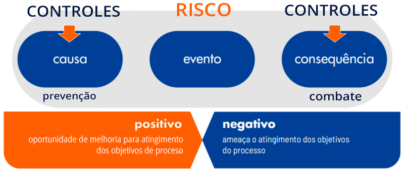Unidade 5 Avalie Os Riscos Tomada De Decis o