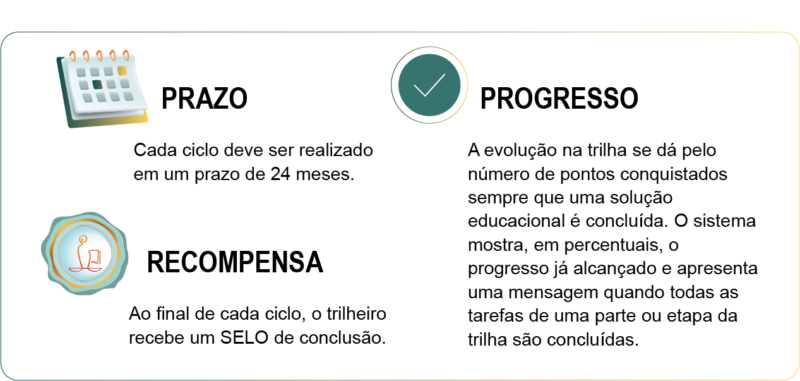 Prazos Progresso e Recompensas T. Cibernética GRANDE